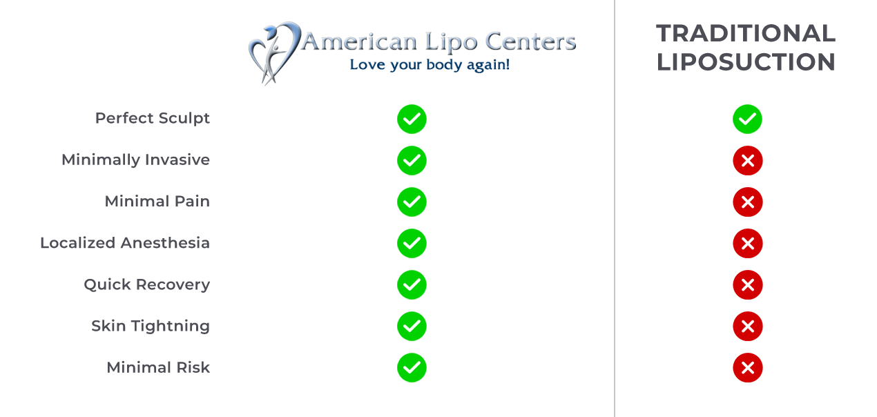 Homepage - American Lipo Centers